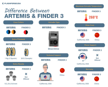 FlashForge Artemis 3D Printer - Orange