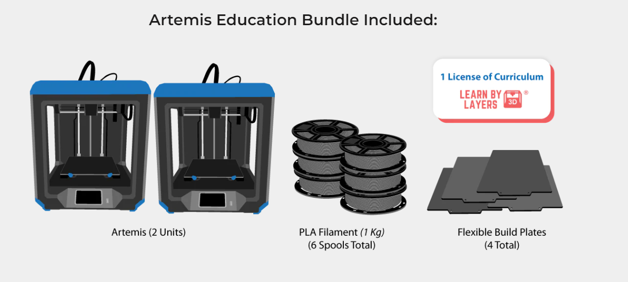 FlashForge Artemis 3D Printer Education Bundle